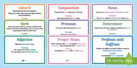 English Literacy Types of Word Display Posters - Twinkl