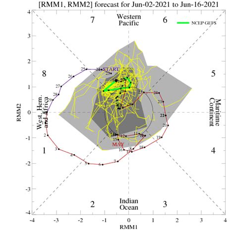 Southwest Monsoon begins with cool Pacific, neutral conditions through ...