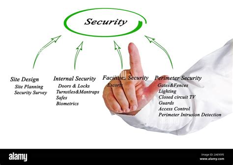Image result for Secure System Design Diagram