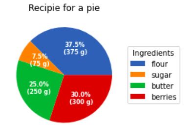 Image result for Wedge Python Matplot