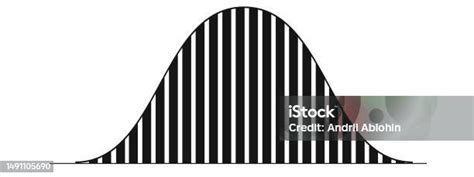 Image result for Normal Distribution Graph Examples