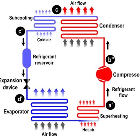 Image result for VRF Heat Recovery System