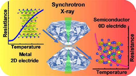 Ca2n Structure 的图像结果