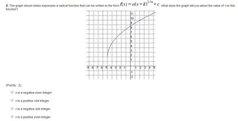 Image result for Radical Function Graph