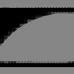 Image result for AIX System