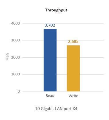 TS-EC2480U - Features | QNAP (IN)
