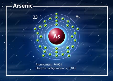 Arsenic Bohr Model
