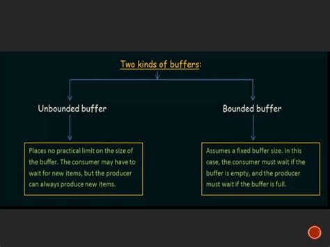 Image result for Linux Operating System Module