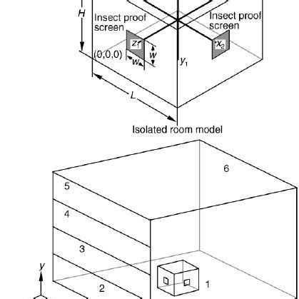 Image result for Insect Screen Pressure Drop