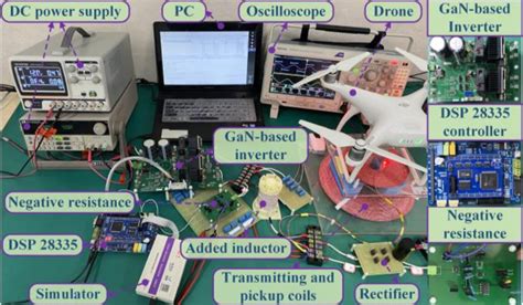 Image result for Experimental Testing Method in Engineering Using Prototype