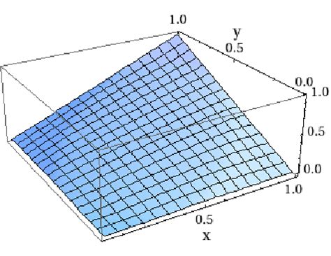 Image result for Hollow Point Limit of Function