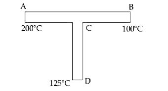 A rod CD of thermal resistance `10.0KW^(-1)` is joined at the middle of ...