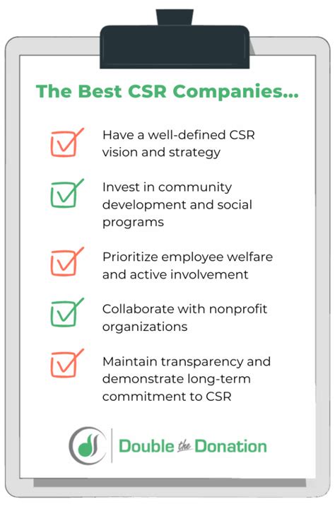 Image result for CSR Business