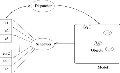 Simulator Event 的图像结果