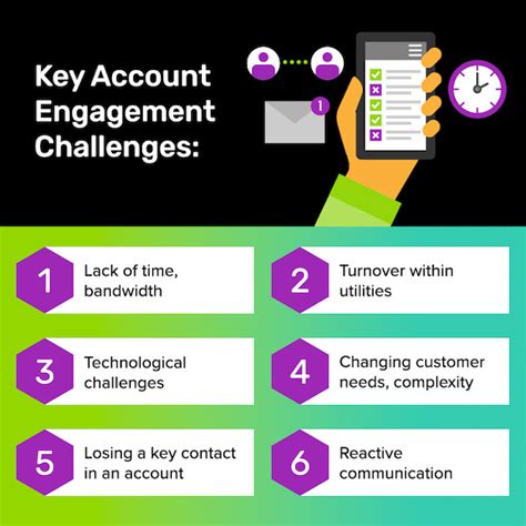 Account Moderation Challenges 的图像结果