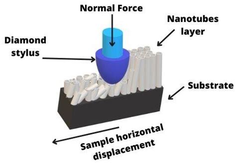 Effect of Anodization Time on the Adhesion Strength of Titanium ...