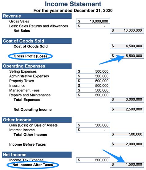 What is Net Income? | REtipster.com