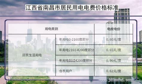 南昌市电费多少钱一度_2024年江西省南昌市电费价格收费标准_供电营业厅