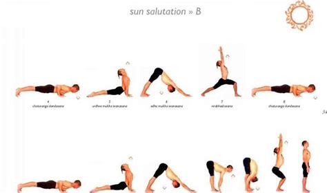 Image result for Process of Compilation in Computer Programming