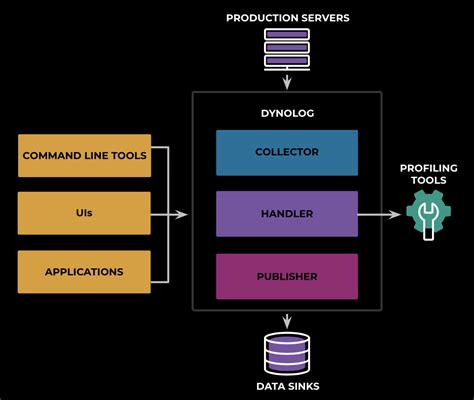 Image result for Observability System Design