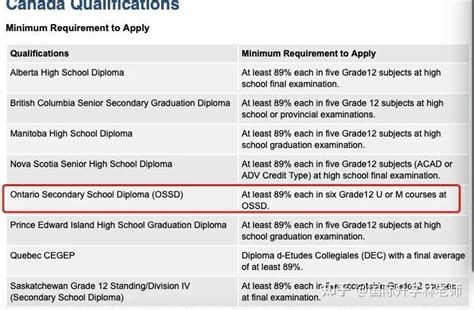 高中生如何申请新加坡国立大学 - 知乎