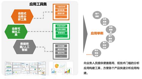 智能化运营，中国移动政企实现之路 大数据分析与应用