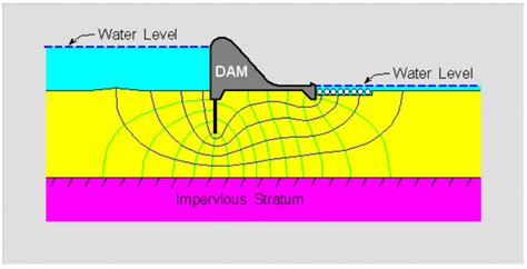 Measurement of Water Yield from Watersheds, Watershed Planning and ...