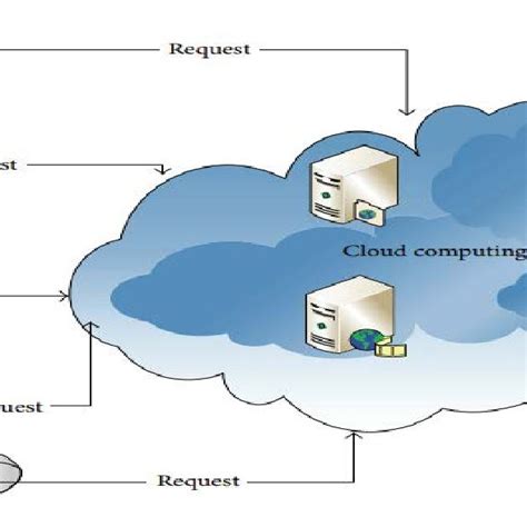 Image result for Introduction About Cloud Computing