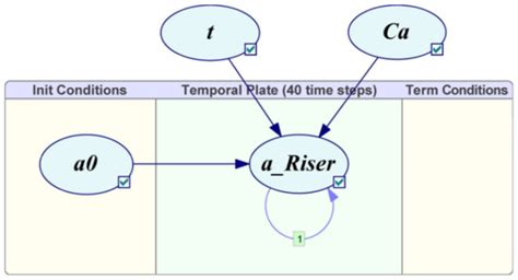 Improved Fatigue Reliability Analysis of Deepwater Risers Based on RSM ...