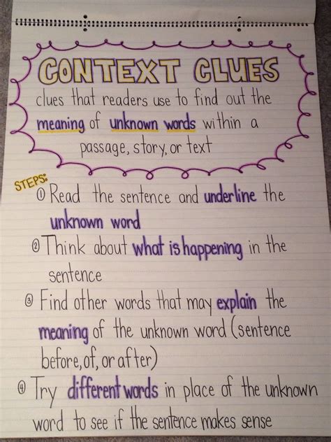 Ela anchor charts, Writing anchor charts, Context clues anchor chart
