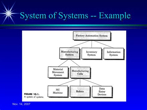 Image result for Modeling of Engineering System