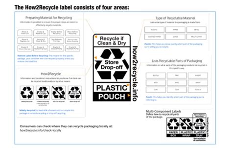 Image result for Recycle Tips