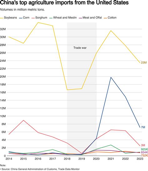 Trump's China tariffs trigger retaliation against U.S. farm products ...