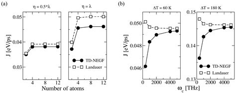 Quantum Phonon Transport in Nanomaterials: Combining Atomistic with Non ...