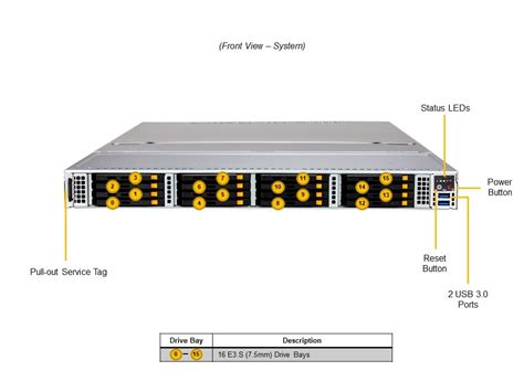 Supermicro SSG-121E-NE316R | 1U Storage Server