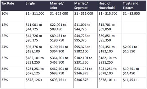 2023 Federal Income Tax Brackets For Married Filing Jointly - Design Talk