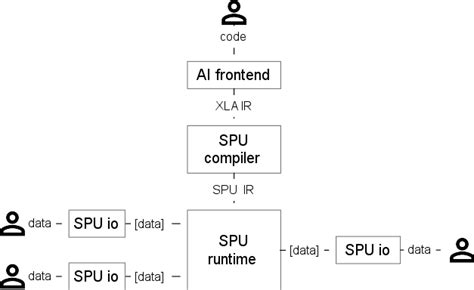 Image result for Information Systems Module SPU