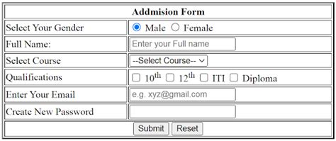 Write a HTML program to design a form which should allow to enter your ...