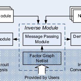 Image result for Fast in Software Engineering