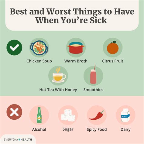 Feed a Cold, Starve a Fever? - Evermore Farm