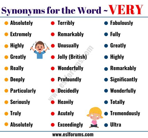 VERY Synonym: 45 Helpful Words to Use Instead of VERY - ESL Forums