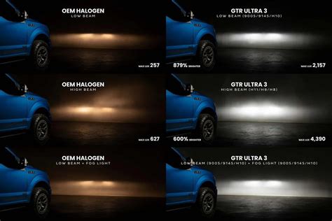 GTR Lighting Ultra 2 LED Bulbs