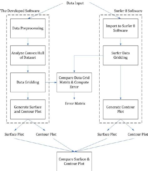Image result for Software Development Workflow