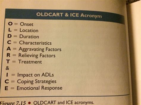 Old Carts Mnemonic Example at Corazon Stafford blog