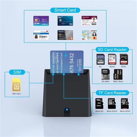 RREGER-USB Smart Card Reader, DOD Military USB CAC Memory Card Reader ...