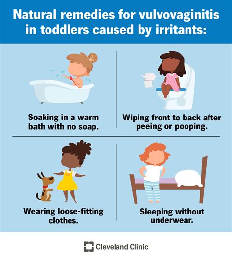 Vaginitis And Vulvovaginitis