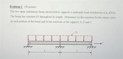 Image result for Beam Load Formula