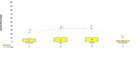 Image result for Graphical Statistics