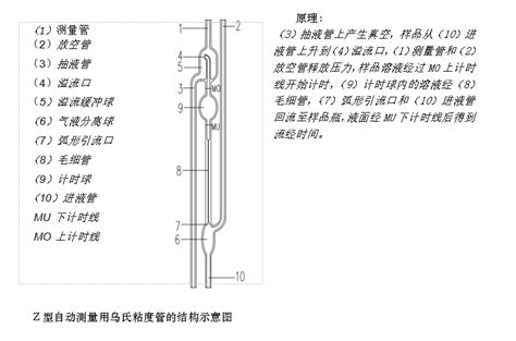 全自动运动粘度测量系统IVS800 - 杭州中旺科技有限公司