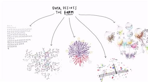 Loves Data Tutorial 的图像结果